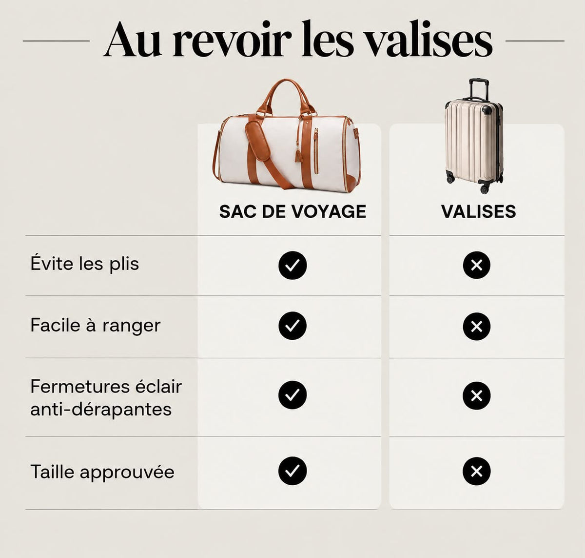 Sac de voyage Oslo 2-en-1