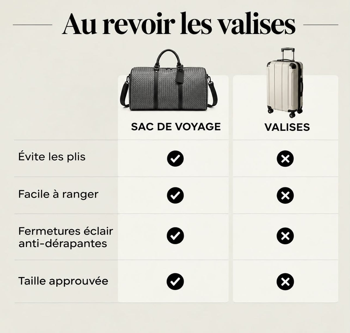 Sac de voyage Viken 2-EN-1