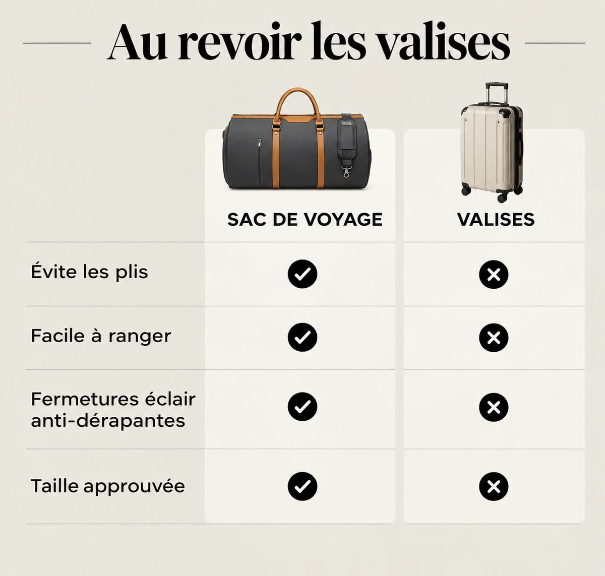Sac de voyage Sillage