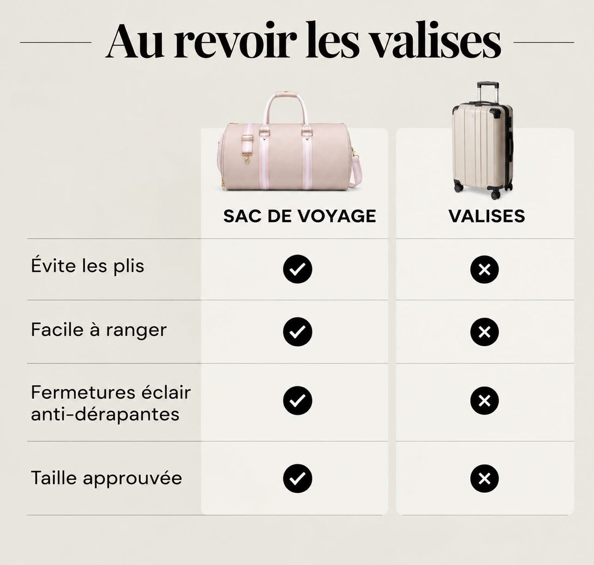 SAC DE VOYAGE ARVIK