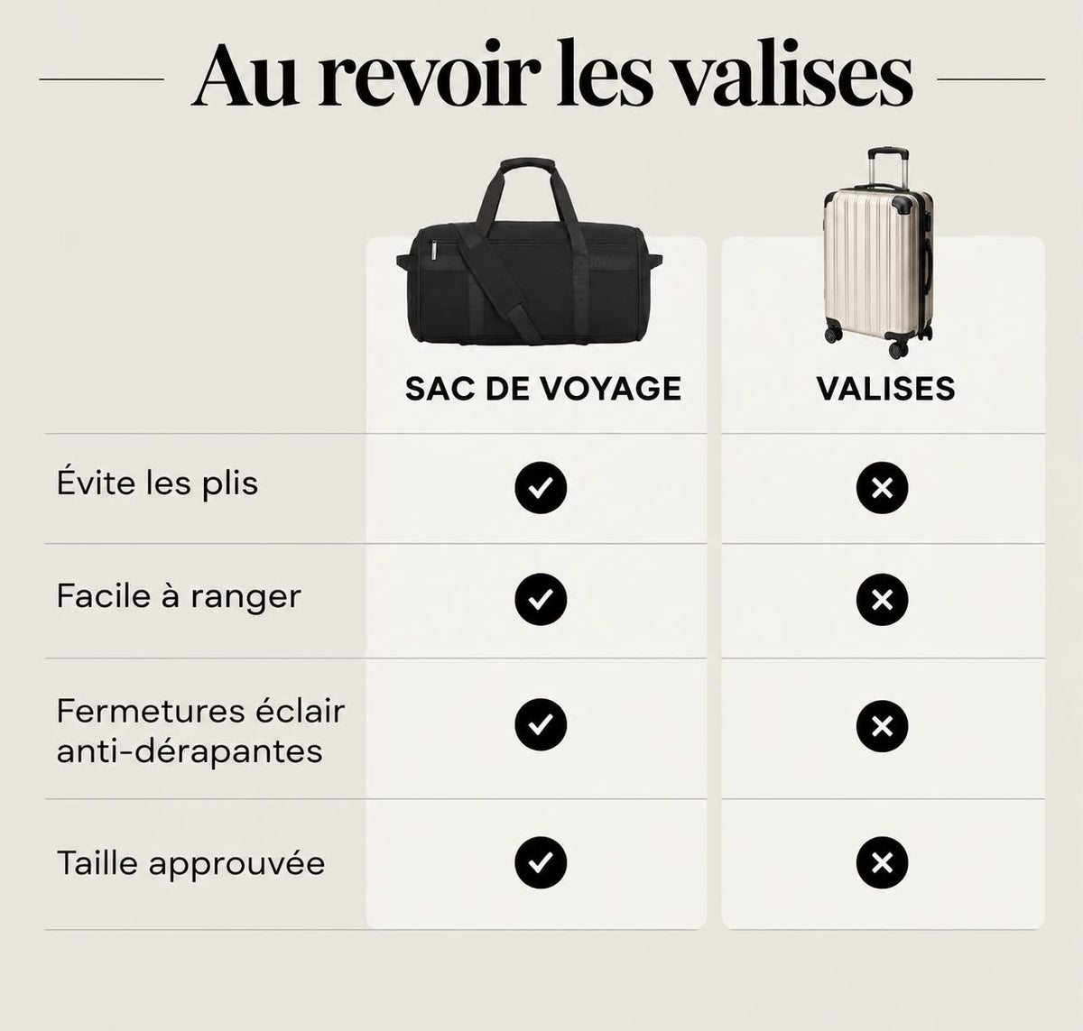 Sac de voyage Évasion 2-EN-1 noir