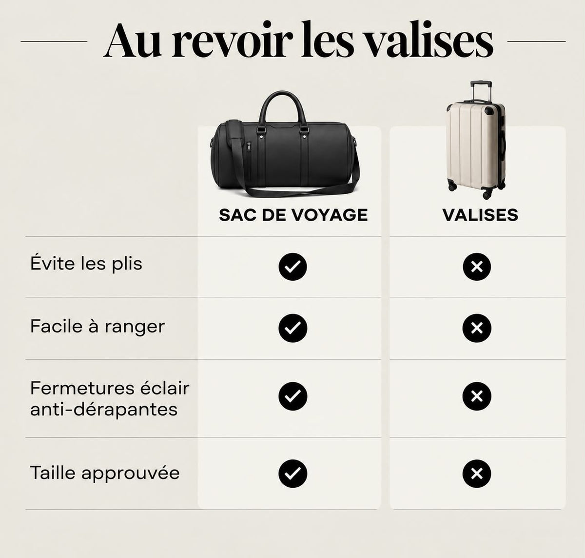Sac de voyage éden