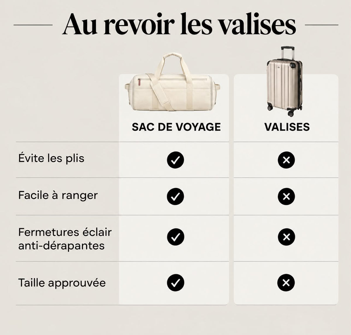 Sac de voyage Évasion 2-EN-1 crème