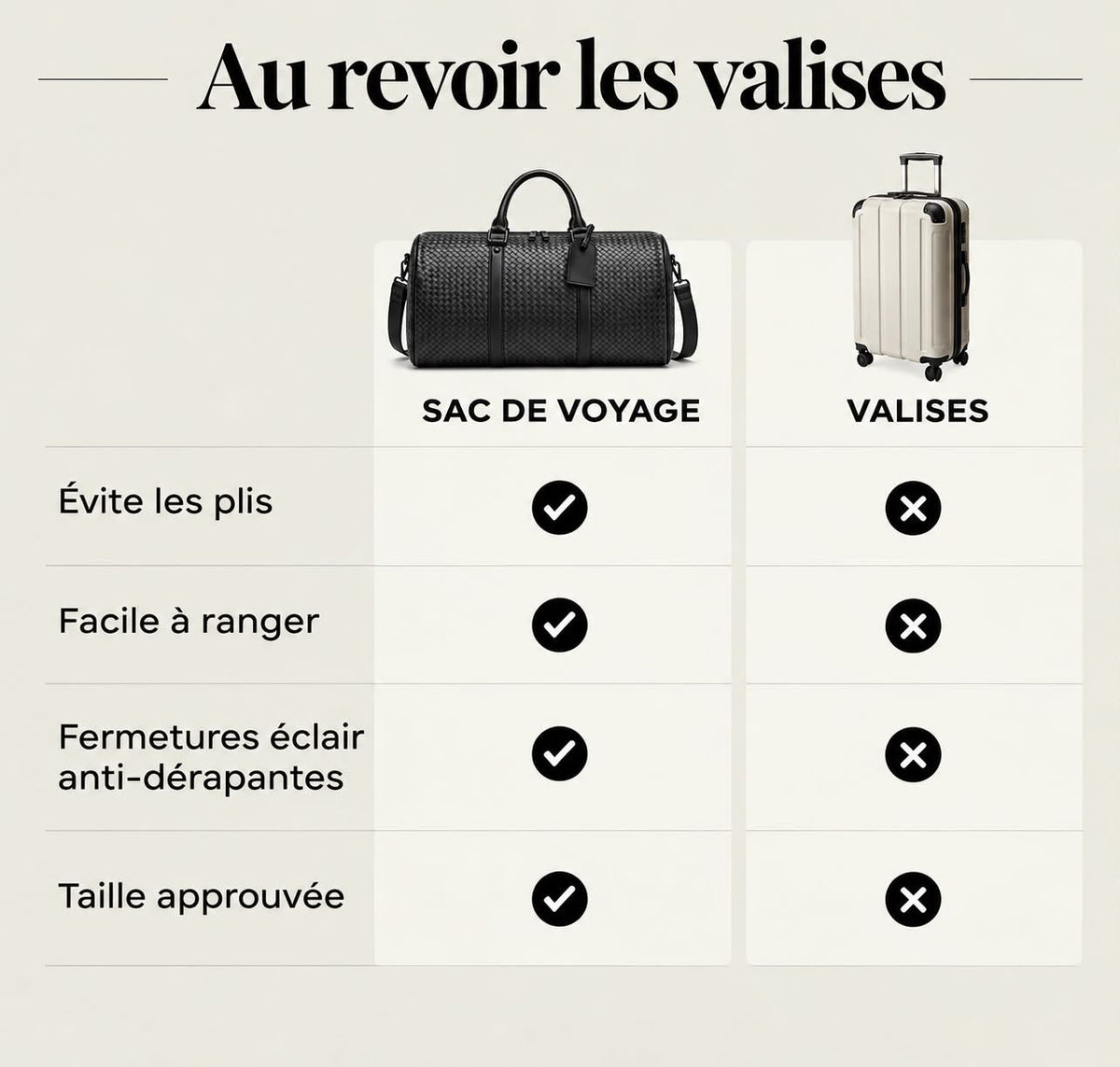 Sac de voyage Norr 2-EN-1